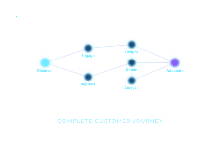 Complete Customer Journey