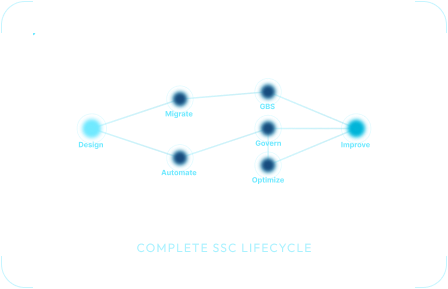 Complete SSC Lifecycle