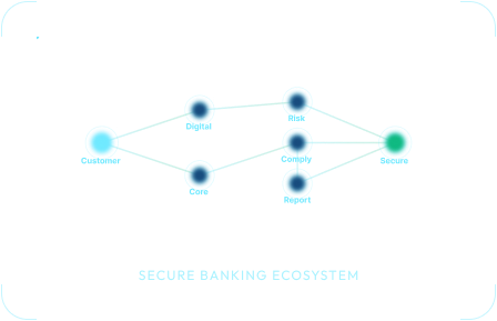 Secure Banking Ecosystem
