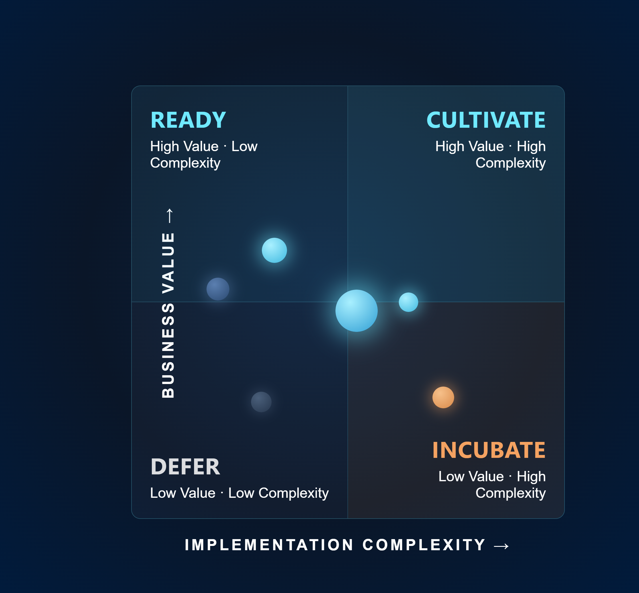Aligned to Microsoft AI Assessment Framework & Cloud Adoption Framework (CAF)