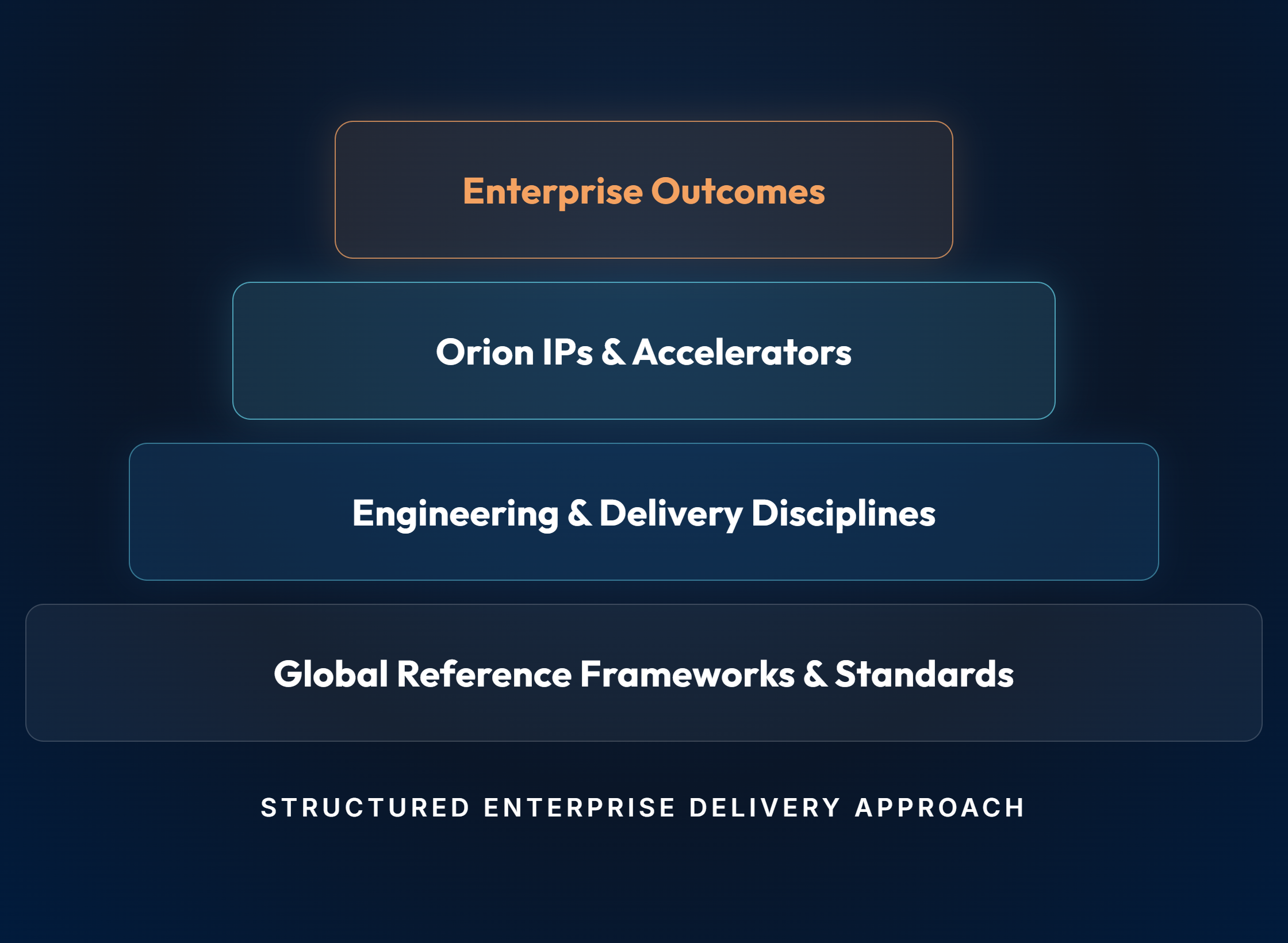 Aligned to Microsoft AI Assessment Framework & Cloud Adoption Framework (CAF)