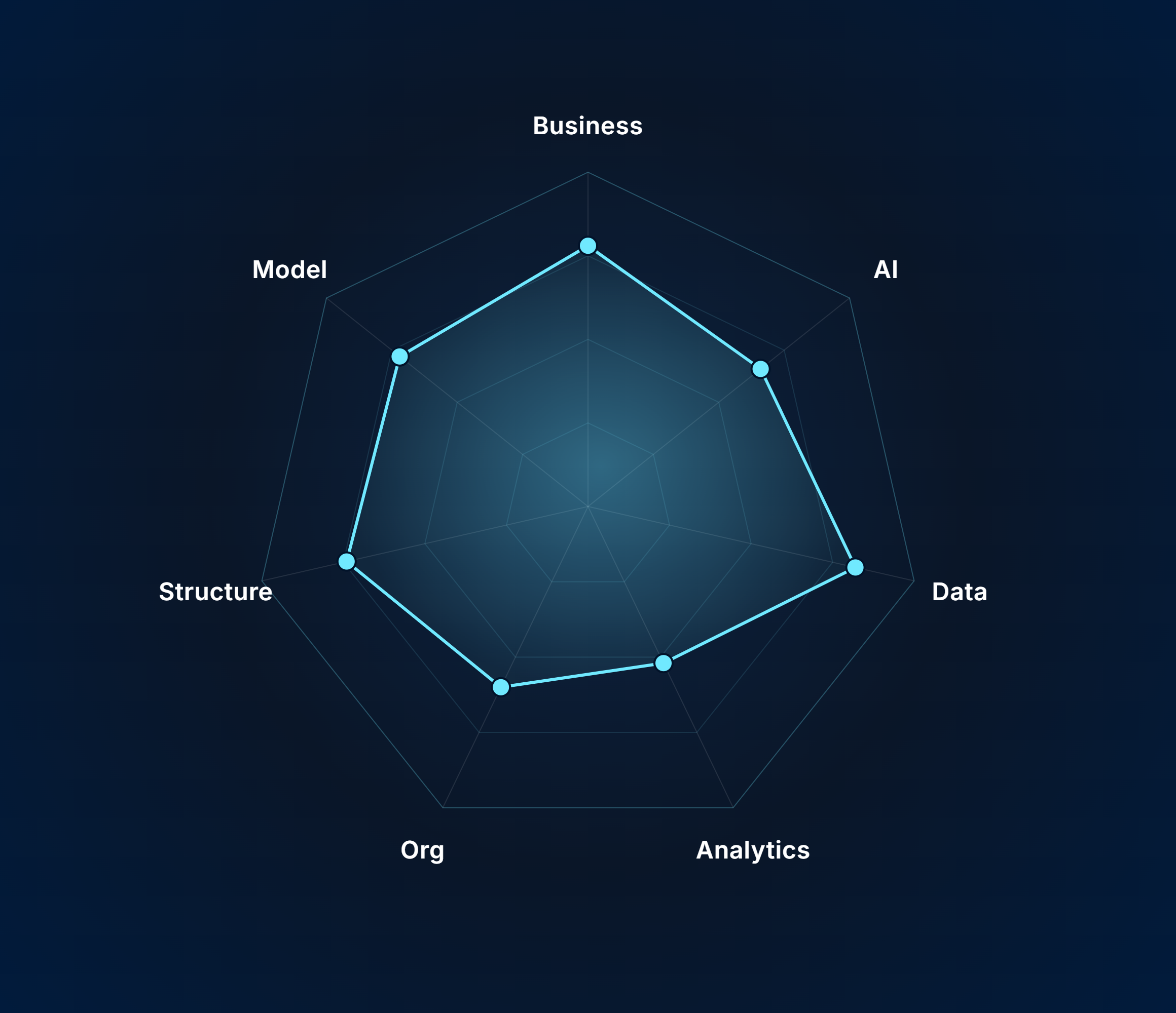 Aligned to Microsoft AI Assessment Framework & Cloud Adoption Framework (CAF)