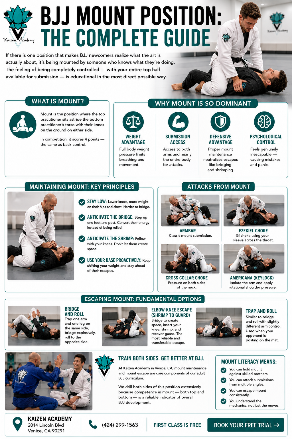 What Is Mount Position in BJJ? A Complete Guide