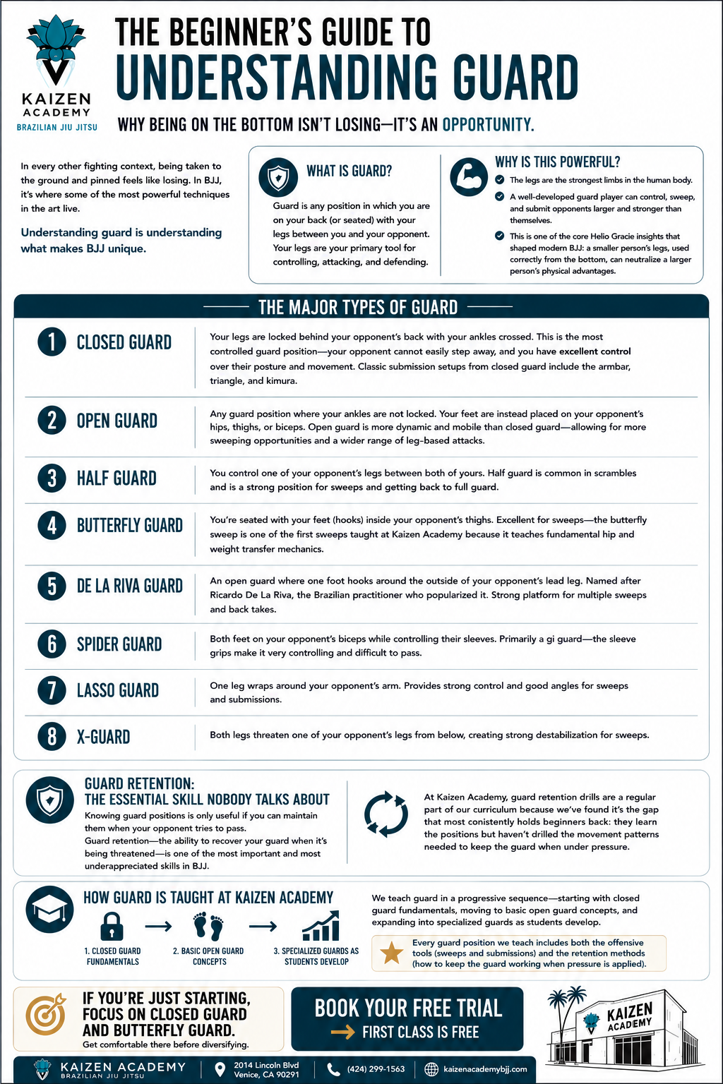What Is Guard in BJJ? A Complete Beginner's Guide