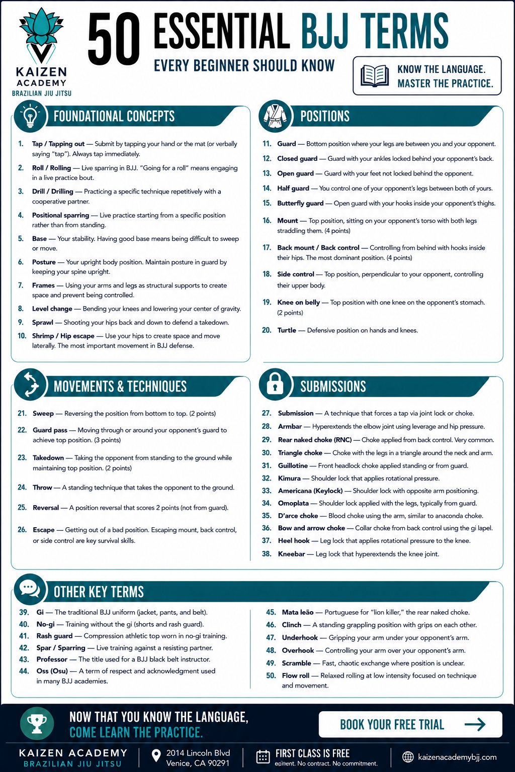 BJJ Glossary — 50 Terms Every Beginner Should Know