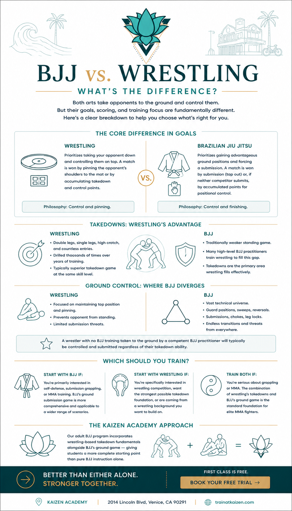 BJJ vs Wrestling — What's the Difference?