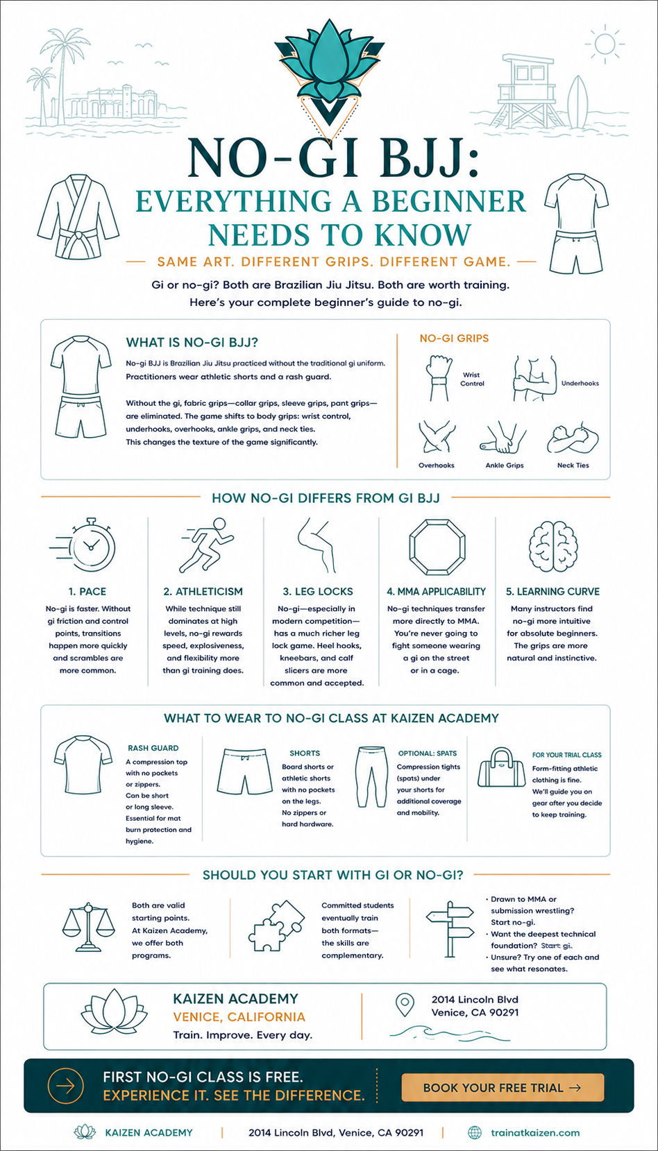 What Is No-Gi BJJ? A Complete Guide for Beginners in Venice, CA