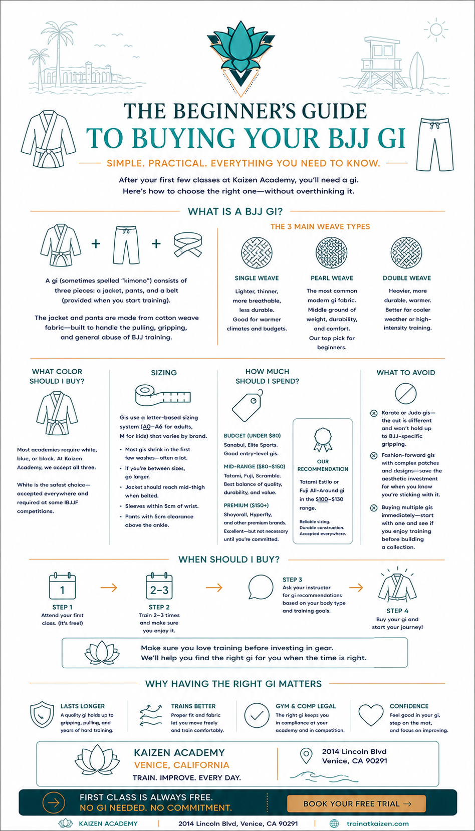 How to Choose the Right BJJ Gi — A Buying Guide for Beginners in Venice, CA