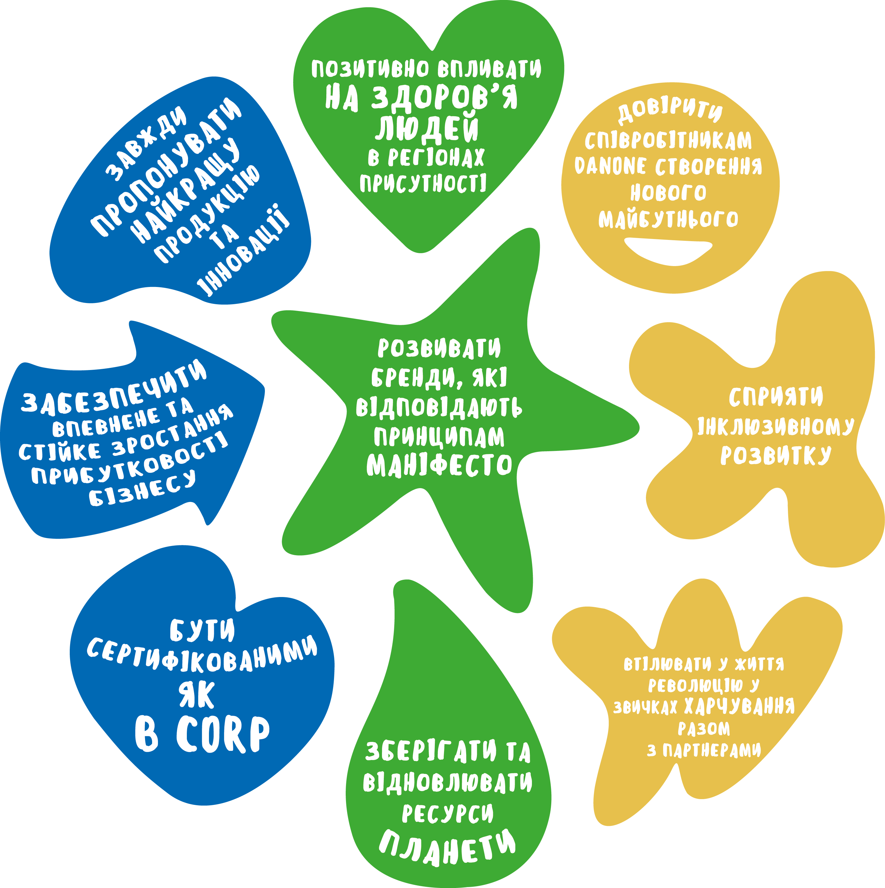 Colored shapes containing Ukrainian text about business and health goals in blue, green, and yellow colors.