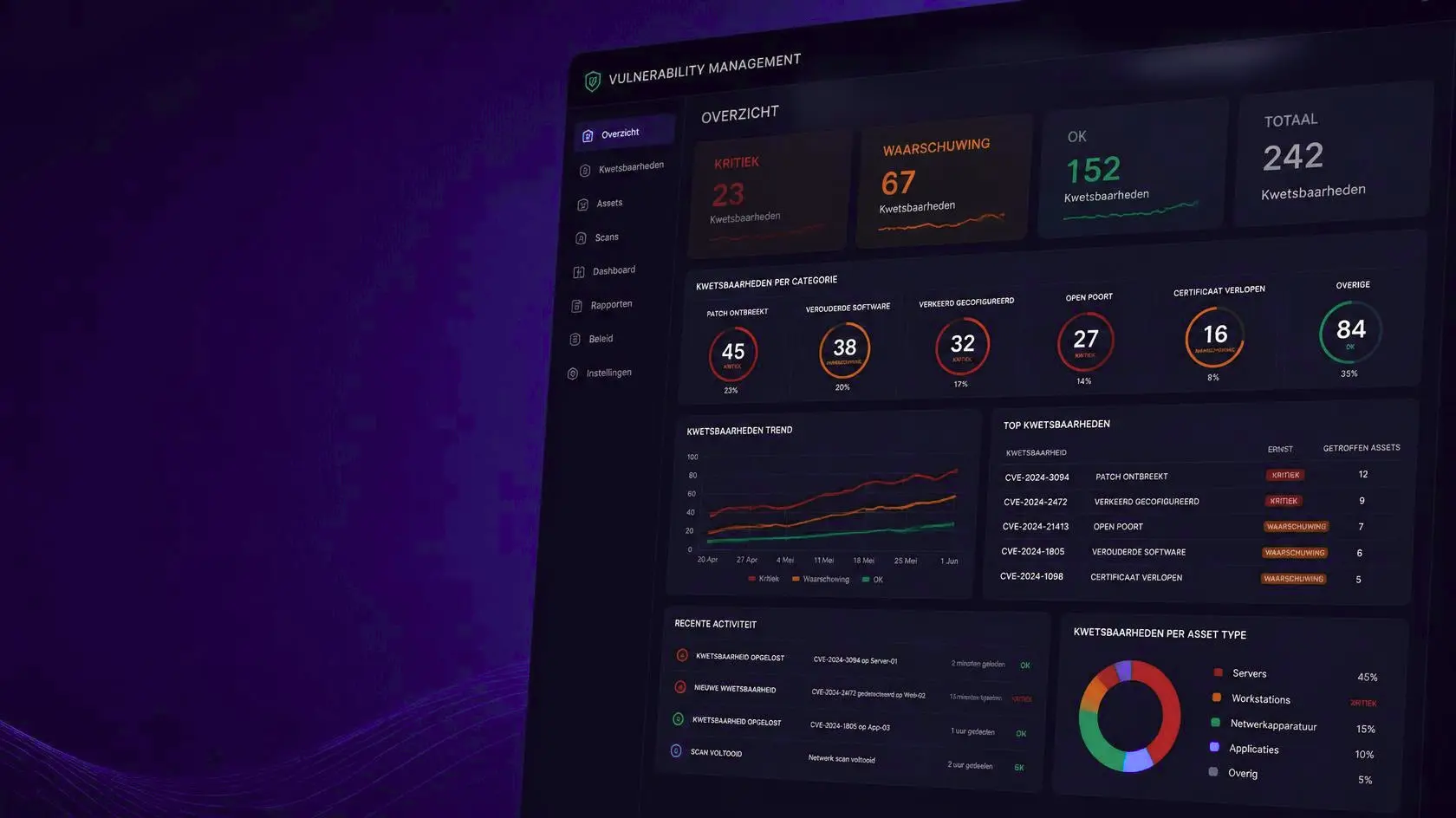 vulnerability management snippet dashboard waarop een gedeelte van de kwetsbaarheden te zien zijn