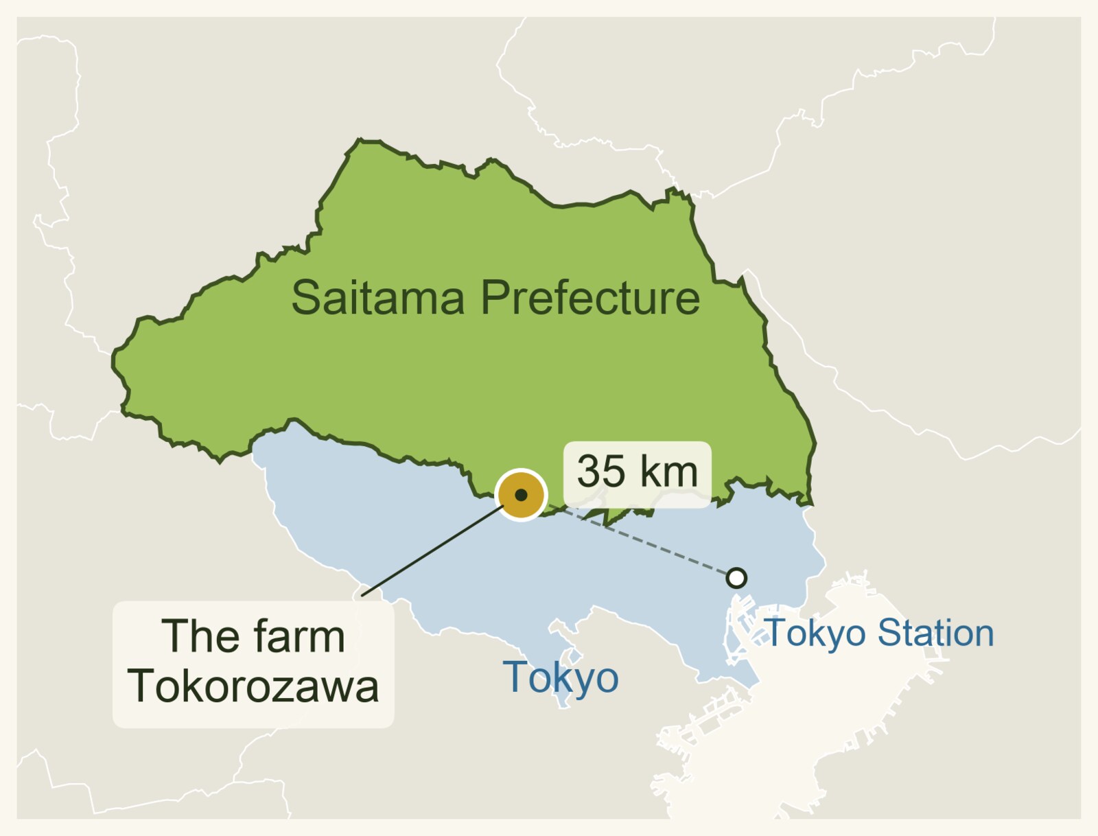 Map of Saitama prefecture showing the farm in Tokorozawa and its distance to Tokyo Station
