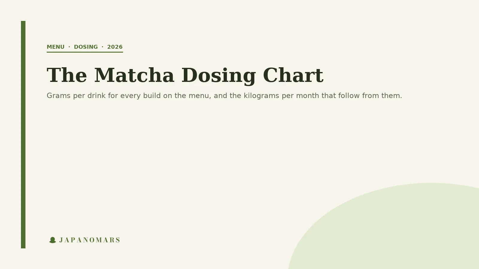 Japanomars insight cover reading The Matcha Dosing Chart Every Cafe Bar Needs on a cream background with the Japanomars logo.