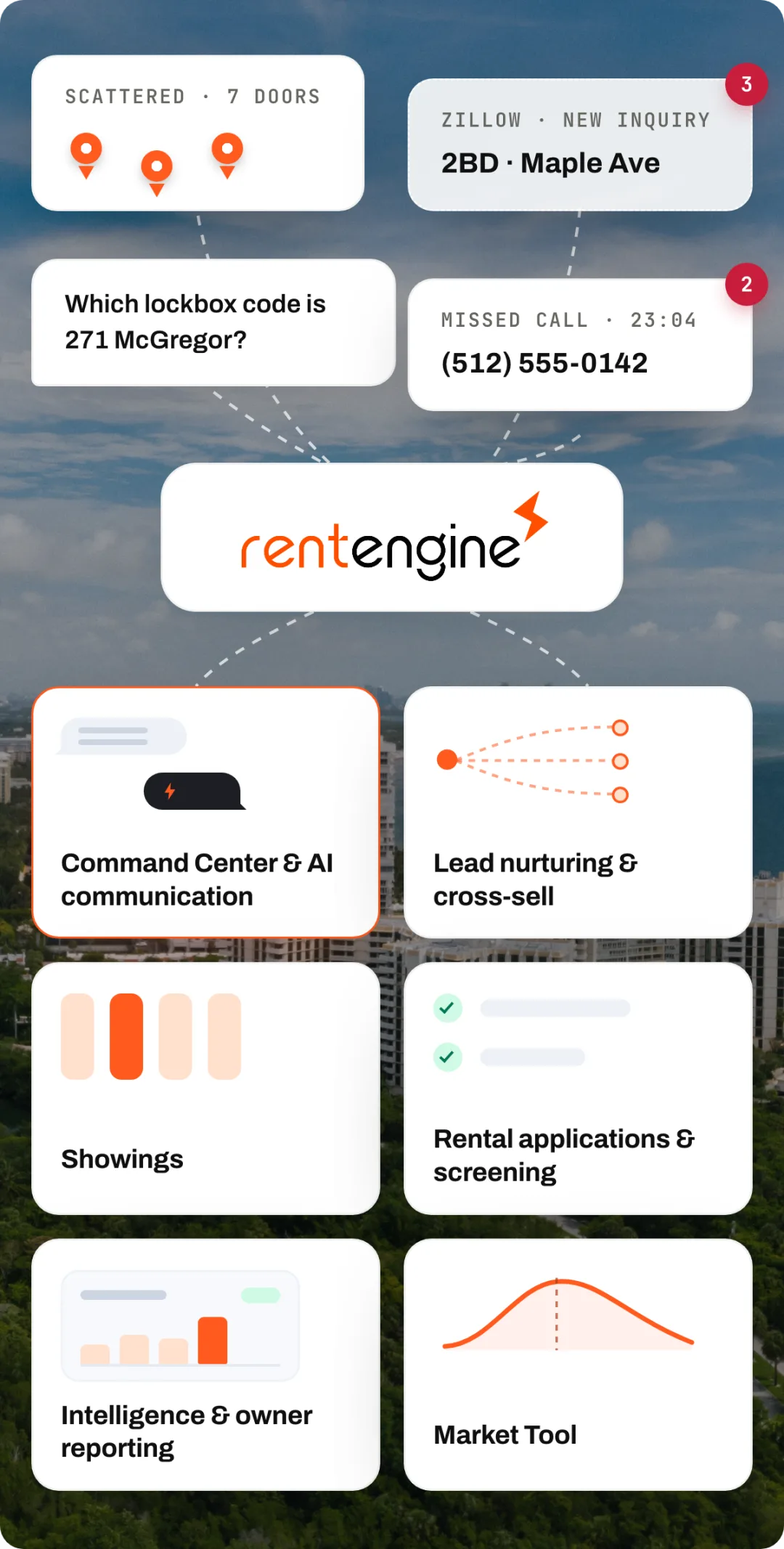 RentEngine at the centre of multifamily leasing: Command Center and AI communication, lead nurturing and cross-sell, showings, rental applications and screening, intelligence and owner reporting, and Market Tool