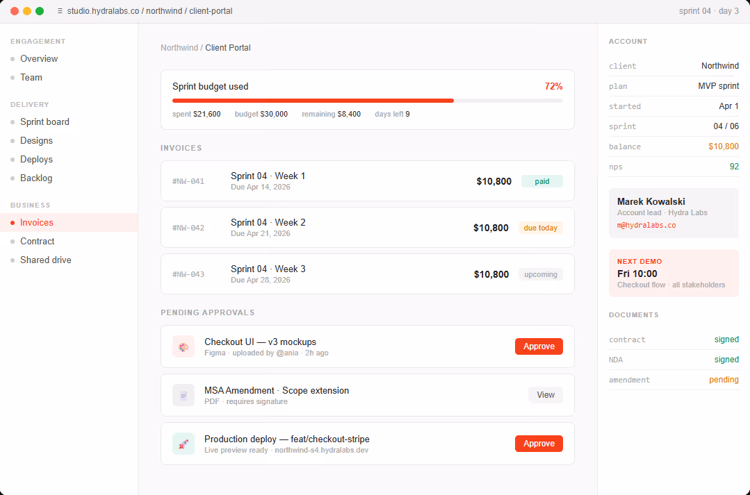 Client portal dashboard showing sprint budget usage at 72%, invoices for Sprint 04 weeks 1 to 3 with payment status, pending approvals with options to approve or view, and account details including client Northwind, plan MVP sprint, and contact info.