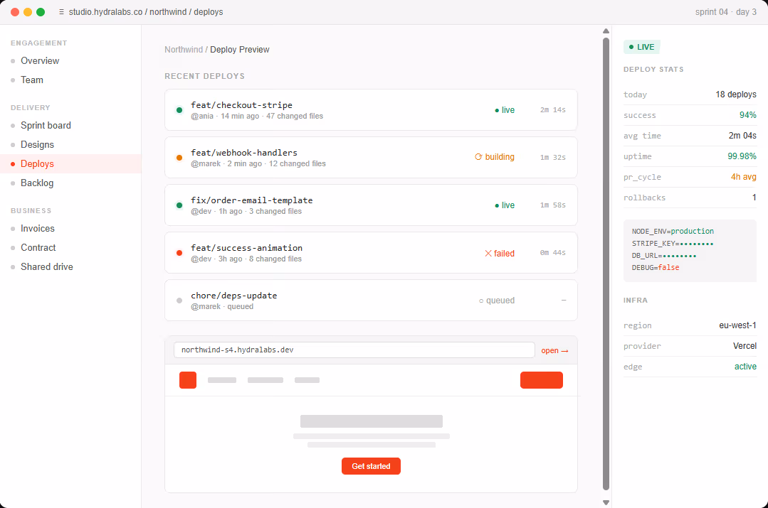 Deployment dashboard showing recent deploys with status indicators: live, building, failed, and queued, along with deployment stats and environment details.