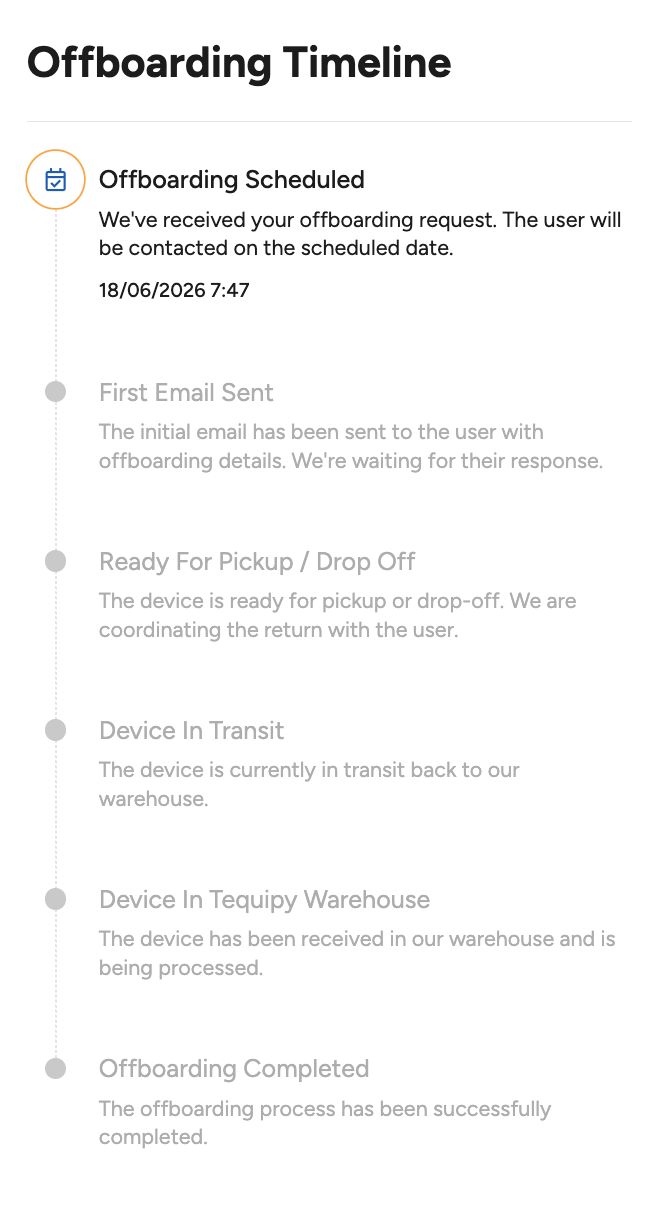 Tequipy feature