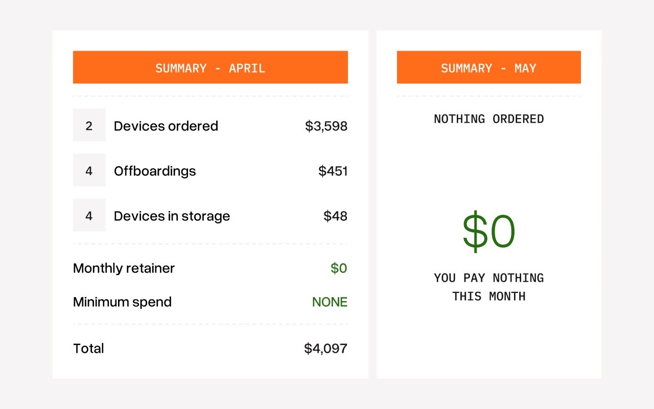 Global IT procurement in pay-as-you-go model