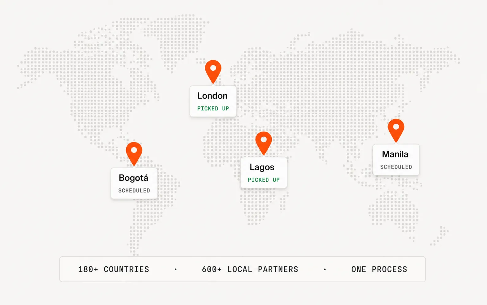 Global IT procurement as a part of the full lifecycle
