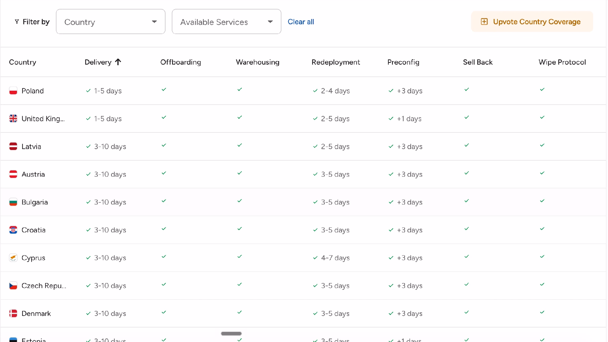 Tequipy platform listing local device prices by country