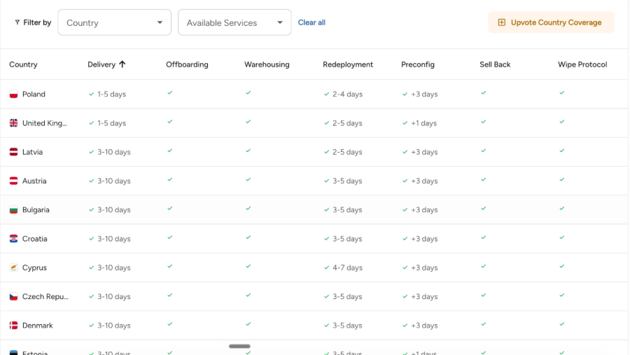 Tequipy showing local device prices country by country