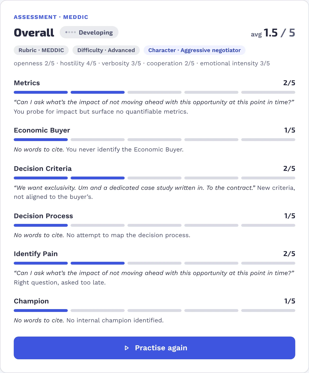 OLi Role Play MEDDIC scorecard: overall Developing, average 1.5 out of 5, with six scored dimensions and evidence quotes.