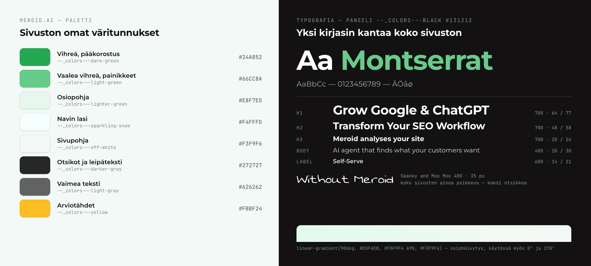 Meroid.ai:n väripaletti CSS-muuttujanimineen ja typografia: Montserrat-kokoskaala sekä aksenttikirjasin Swanky and Moo Moo.