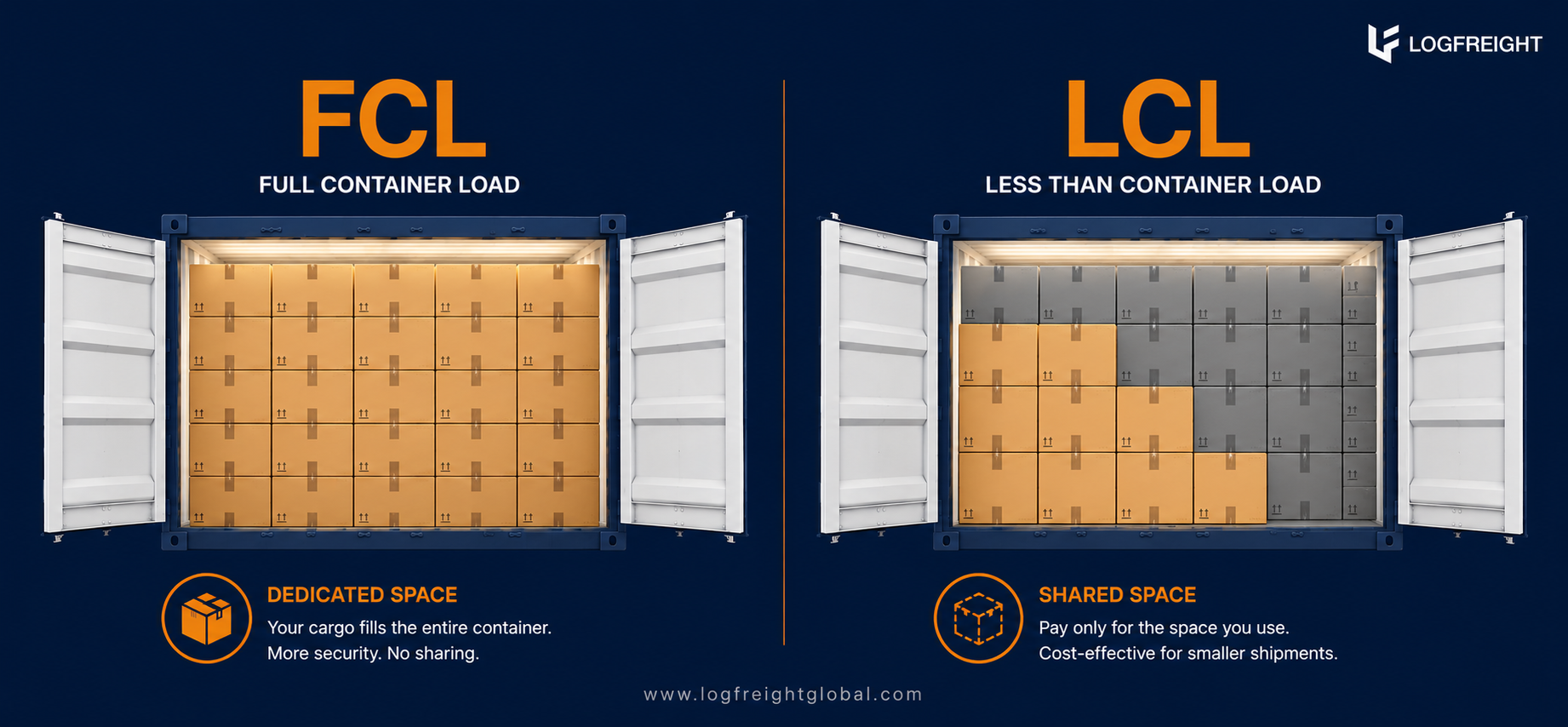 Scheme showing difference between FCL and LCL.