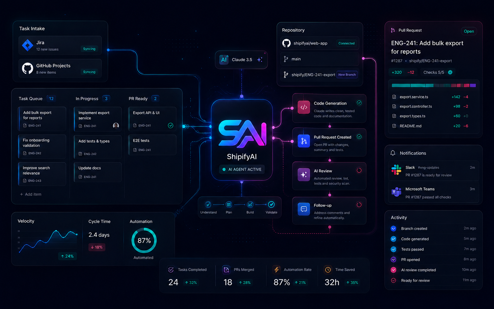 Dashboard
