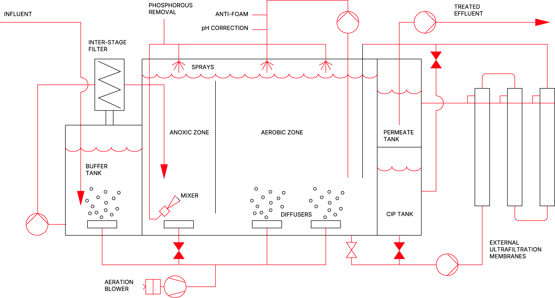 Ultra Trident MBR process diagram showing marine black and grey water treatment.