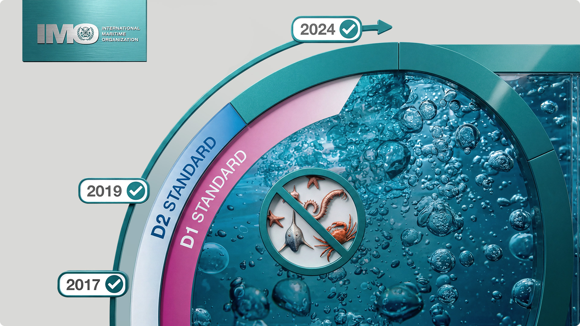 Illustration of IMO ballast water management standards showing D1 and D2 certification timeline and marine organism treatment compliance.