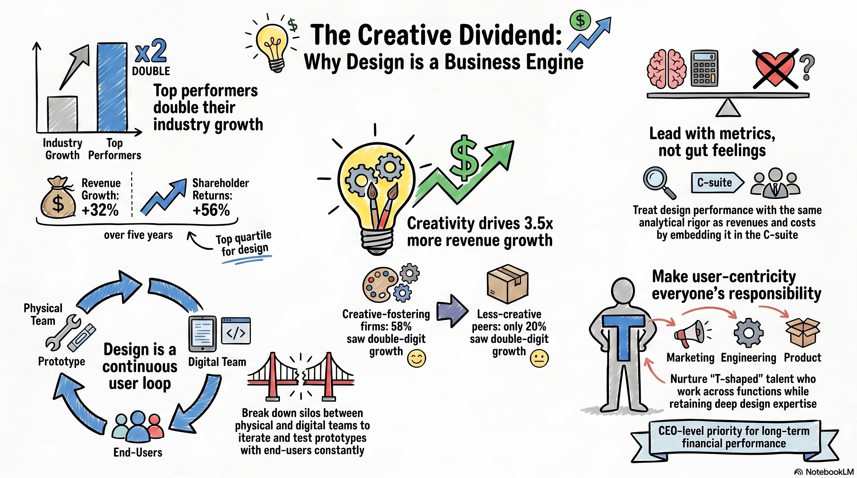 They say AI killed designers. I say: we are about to see the craft explode.