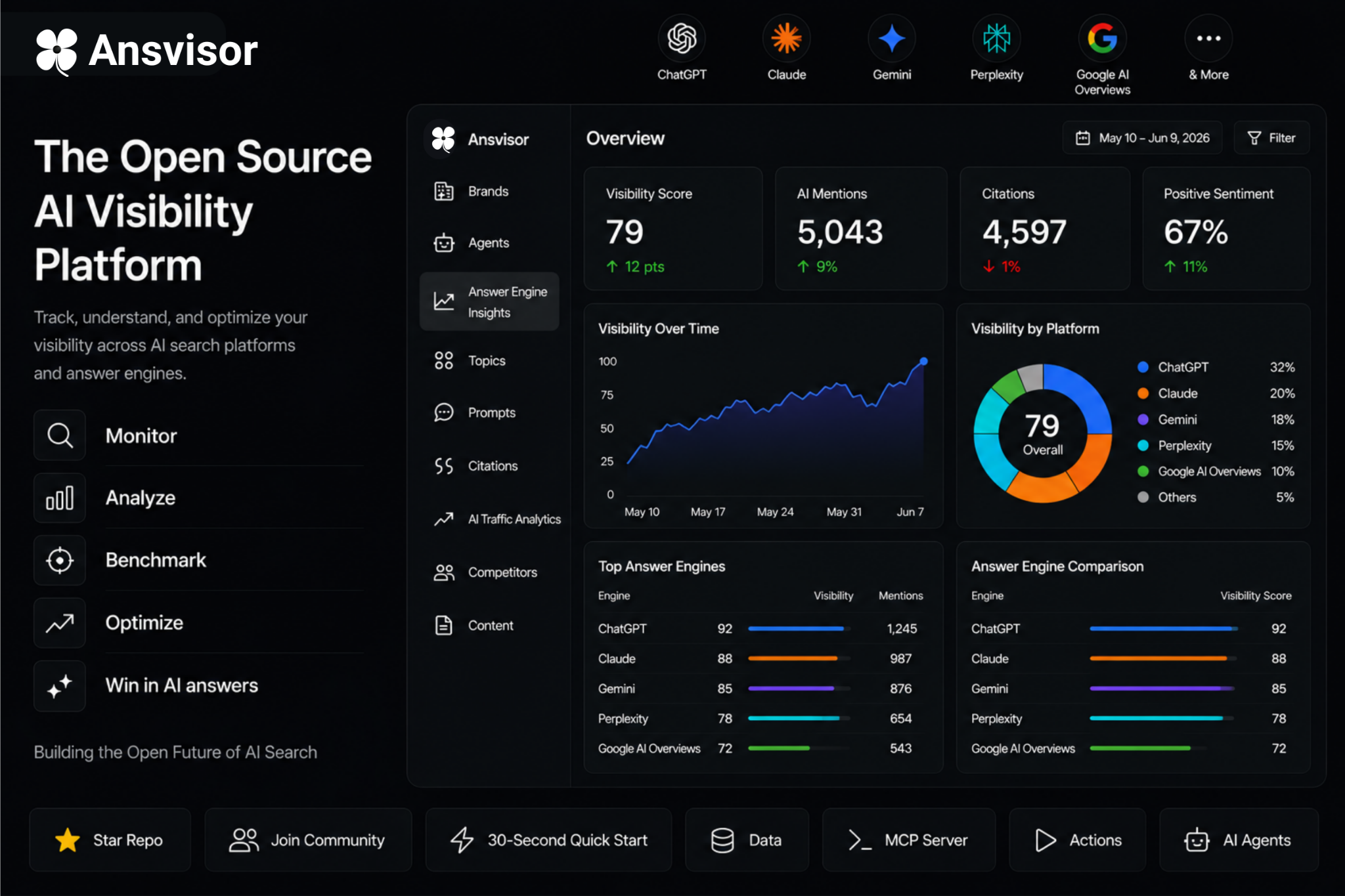 Ansvisor Banner