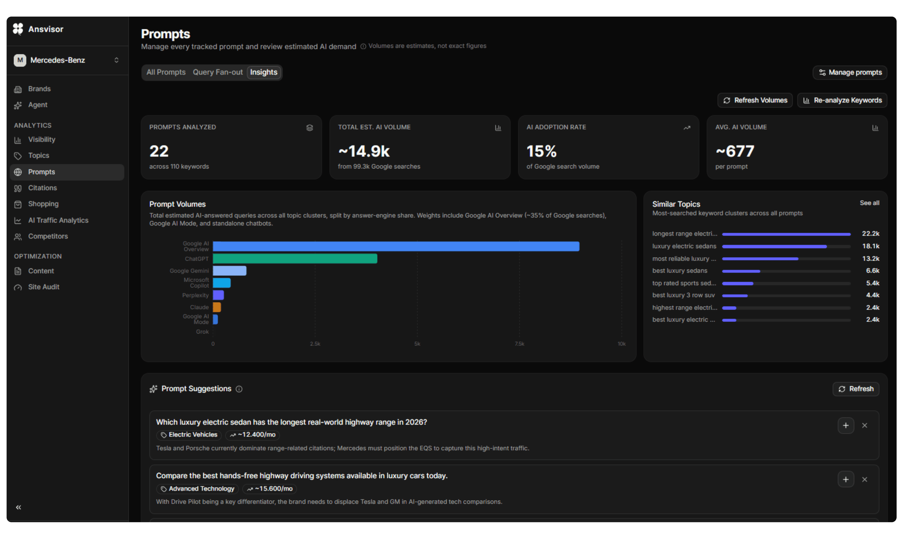 Prompt Volumes. See what your audience is asking AI every day.