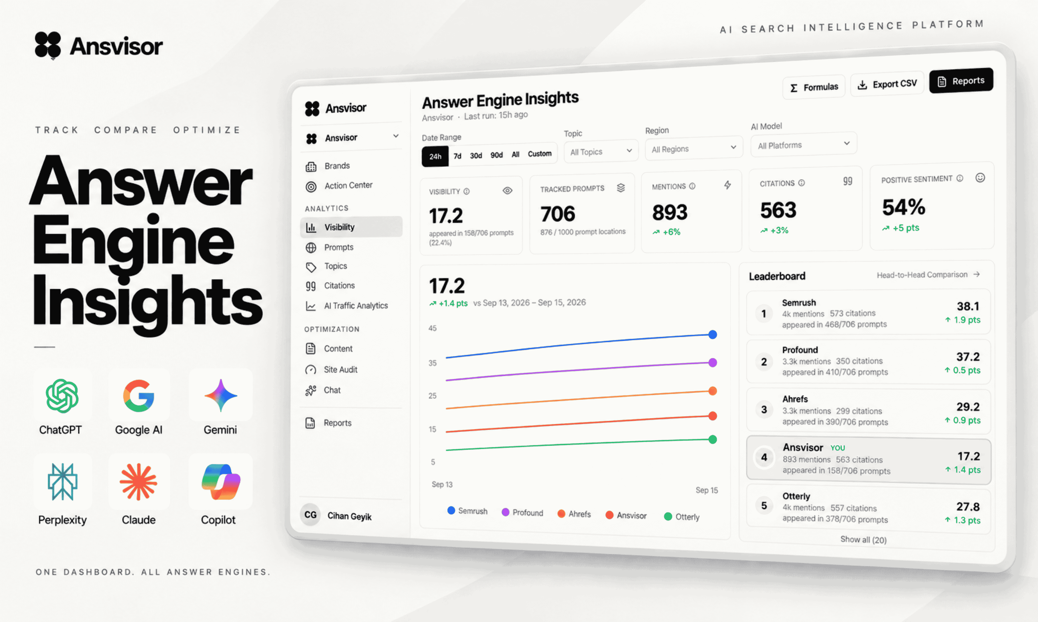 Ansvisor - AI Search Visibility Dashboard Answer Engine Insights. Understand your brand in Answer Engines with Ansvisor, AI Visibility Platform for AI Search.