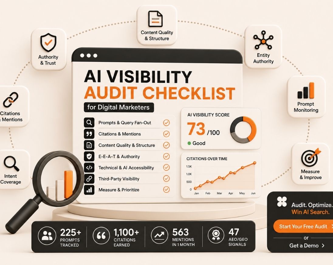 Illustration representing an AI Visibility audit checklist for digital marketers, covering AI search optimization, citations, content quality, authority, and technical best practices.