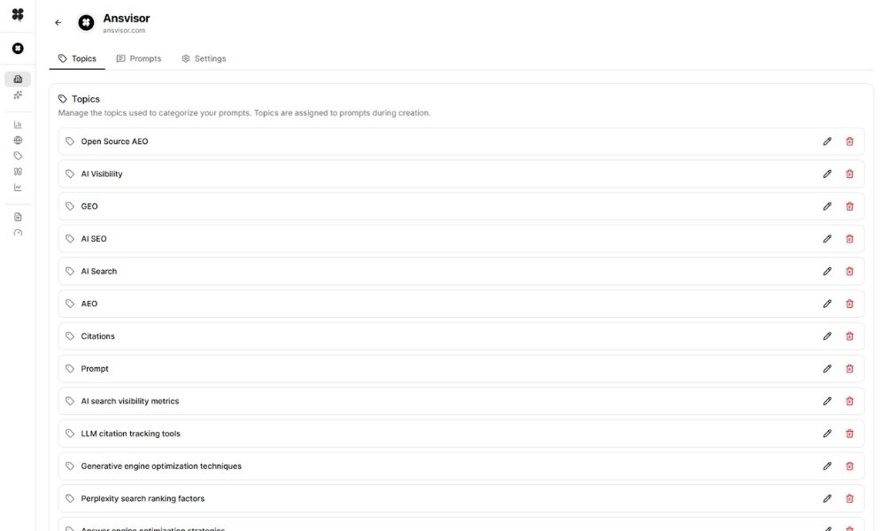This image shows how Ansvisor's AI system recommend topics before prompt discovery for AEO, GEO and AI SEO.