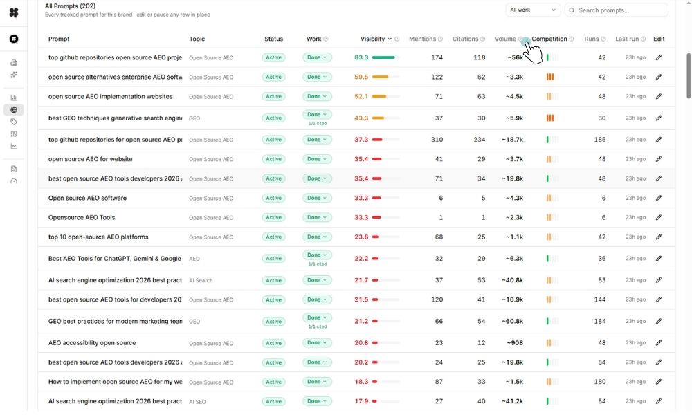 Guess prompt volumes in AI Search using Traditional Google Search Human Intent