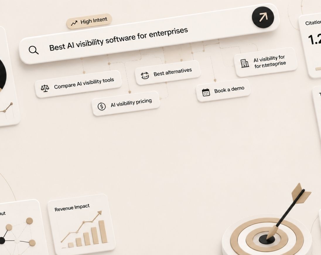 AI Search prompt discovery dashboard identifying high-value prompts with revenue potential, search demand, AI visibility, and business impact.