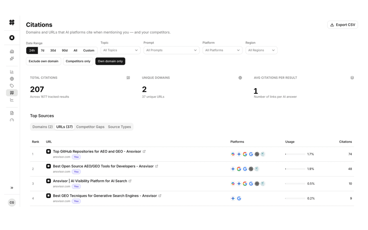 An Ansvisor's Citation Tracking & Monitoring feature's screenshot.