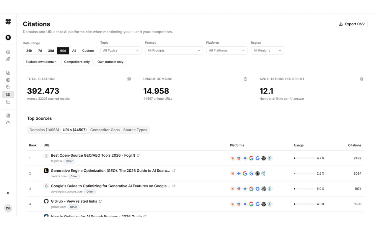 A Citation Feature Screenshot All Sources