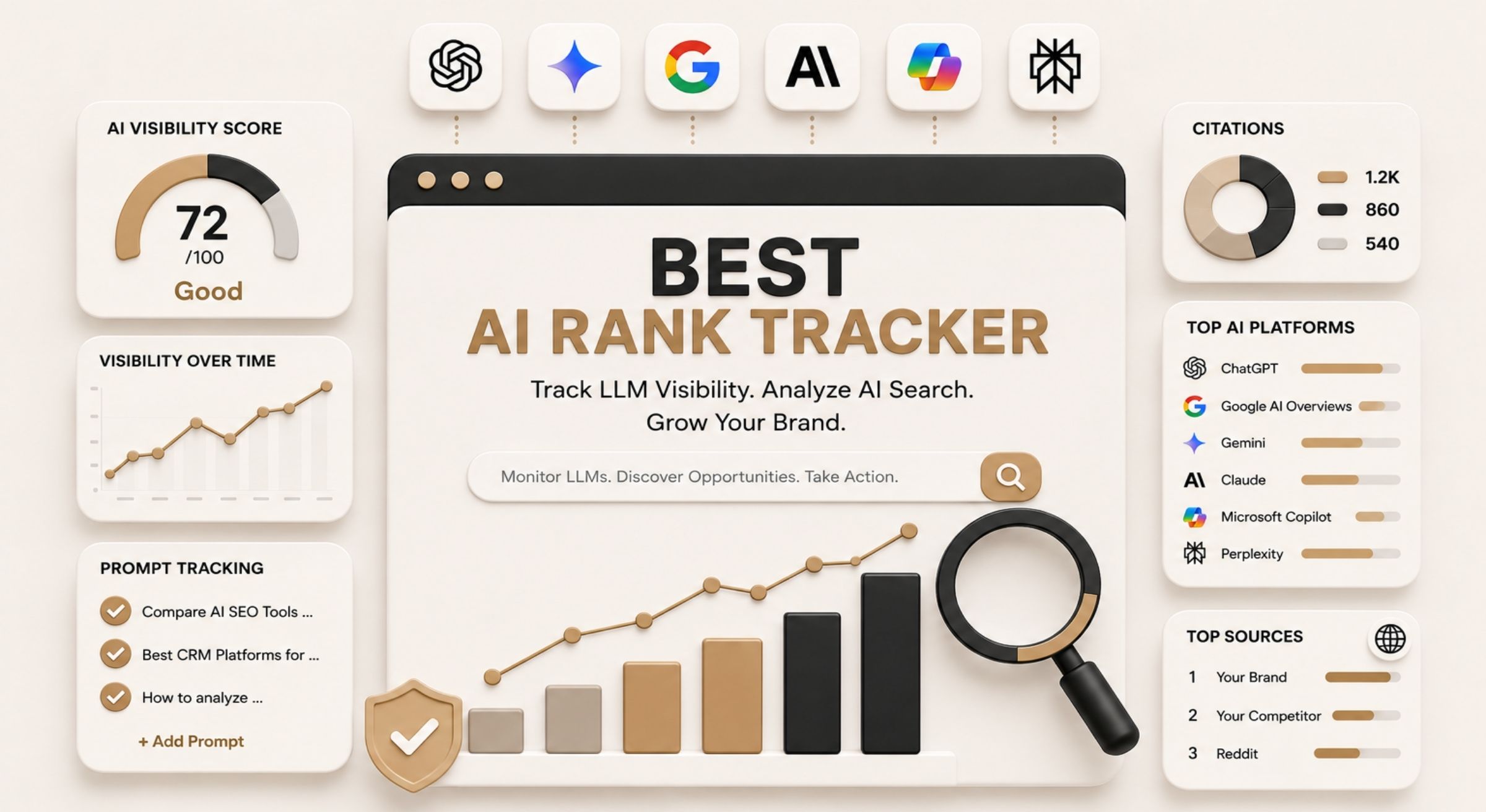 AI rank tracker dashboard monitoring LLM visibility, Google AI Search results, ChatGPT, Gemini, mentions, citations, and rankings across tracked prompts.
