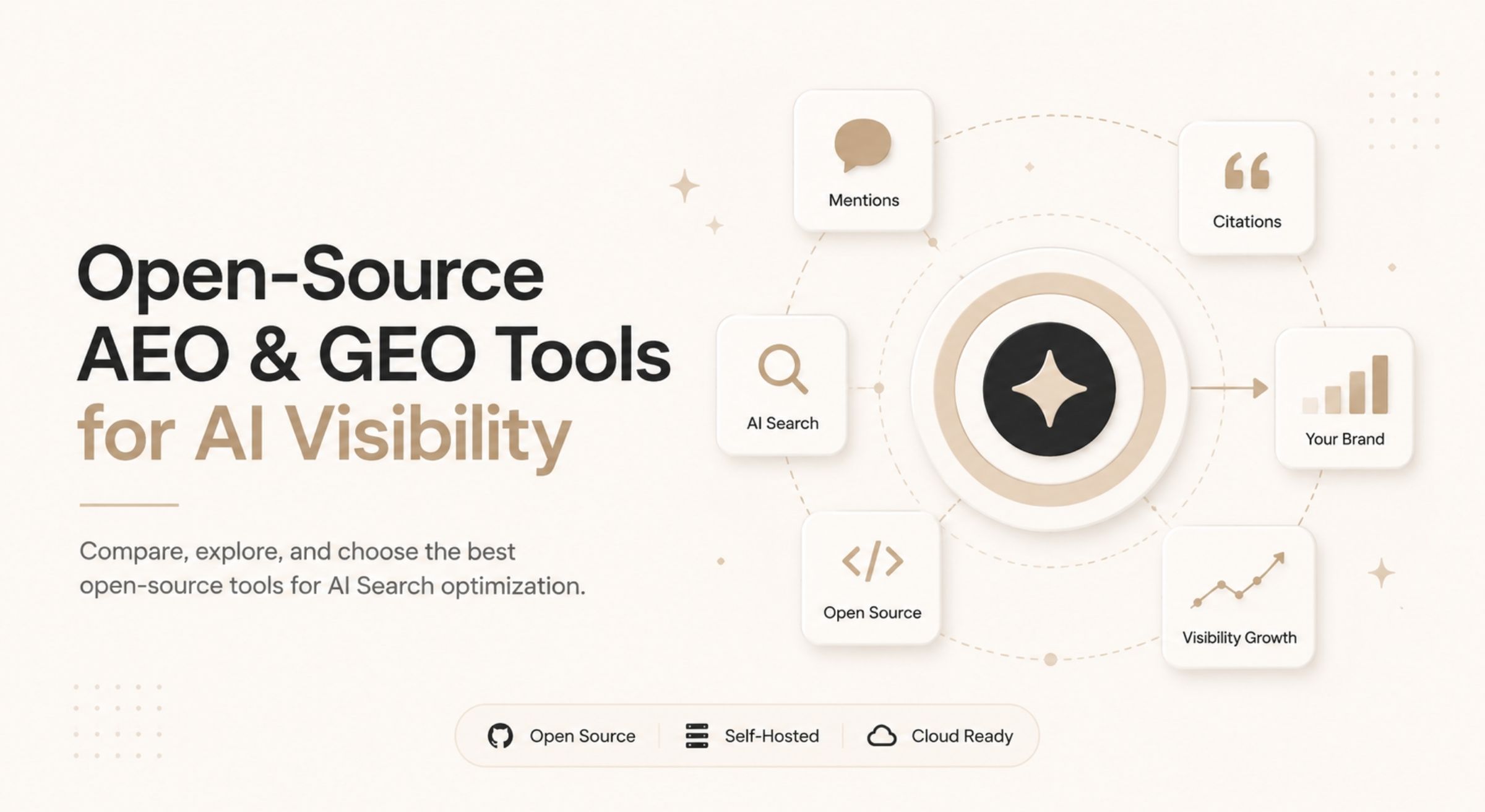 Comparison of open-source AEO and GEO tools for AI visibility, prompt monitoring, citations, and AI search optimization.