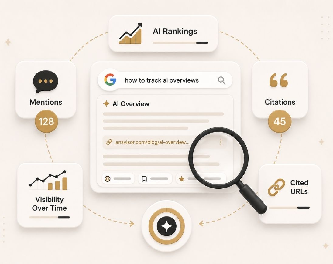 Dashboard tracking Google AI Overviews rankings, mentions, citations, and AI visibility across tracked prompts.