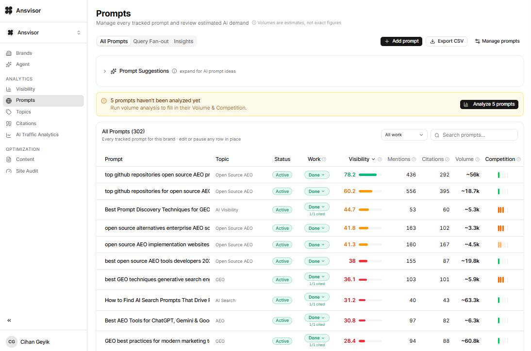 It's a product screenshot from Ansvisor AI Search Visibility İntelligence Platform that showr prompt tracking and monitoring for AI answers.
