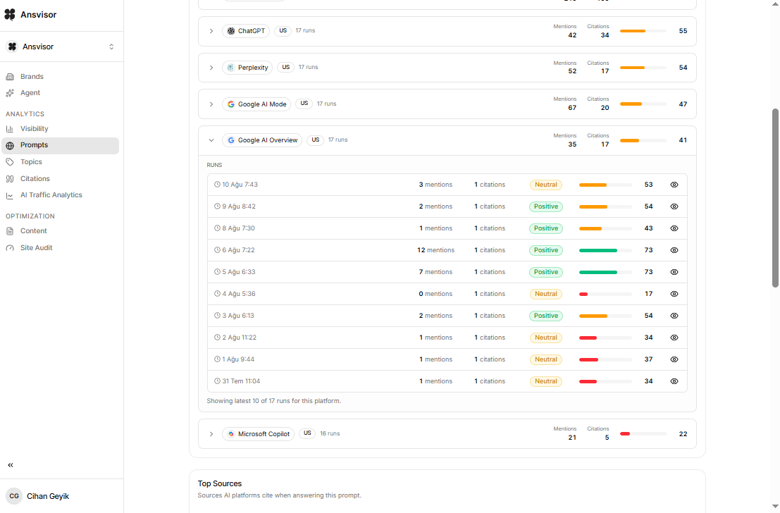 This is a prompt detail page screenshot from Ansvisor. rompt tracking and monitoring for ChatGPT, Gemini, Perplexity, Google AIO and other AI search platforms via Ansvisor.