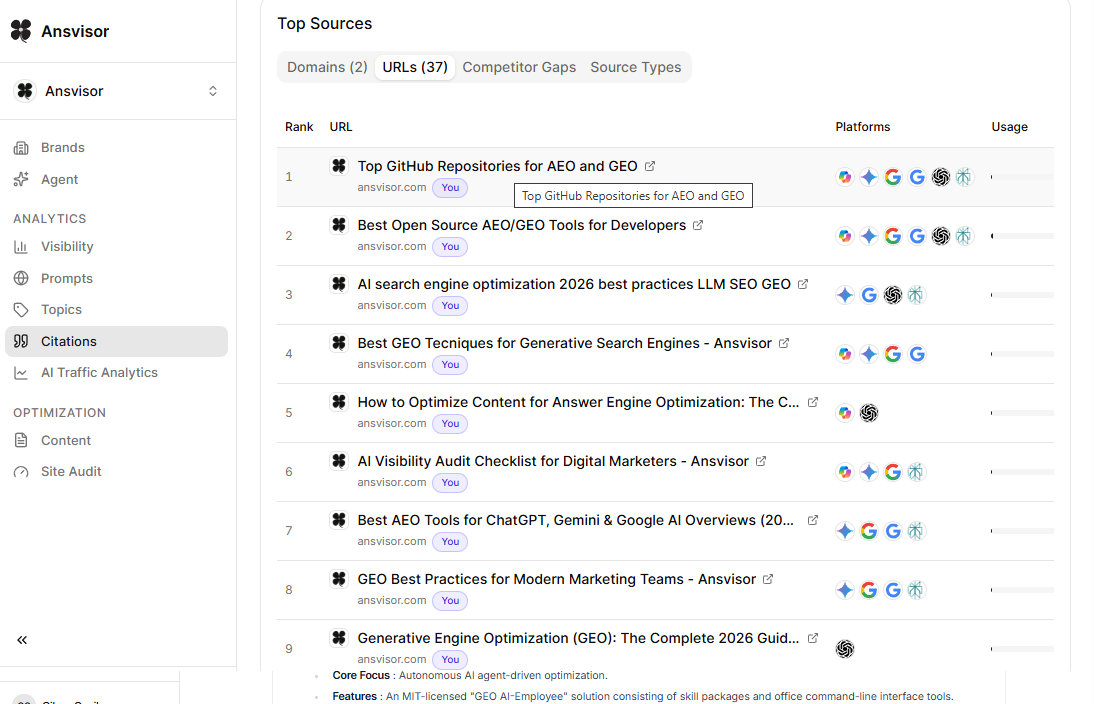 This is a Citation Overview screenshot from Ansvisor that shows company and competitor's AI citations and sources.