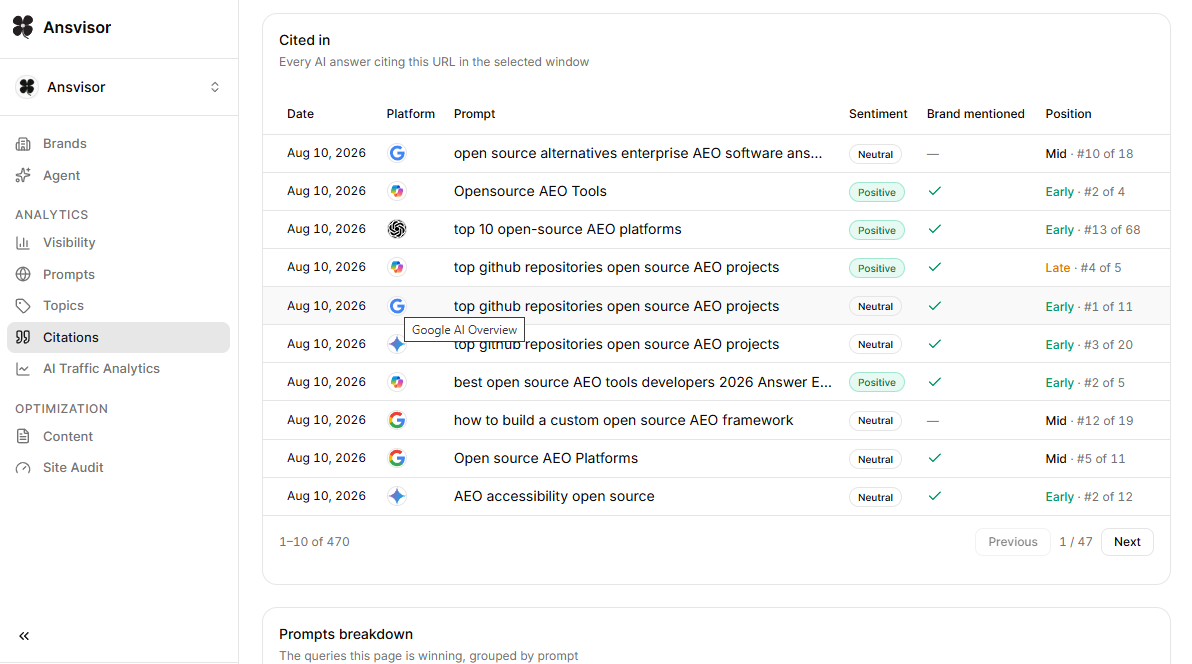 This product screenshot from Ansvisor AI Visibility, AEO and GEO tool shows AI Citation Detail Page that includes Google AI Overviews, Google AI Mode, Perplexity, Microsoft Copilot, Gemini, and ChatGPT Search answer results.c