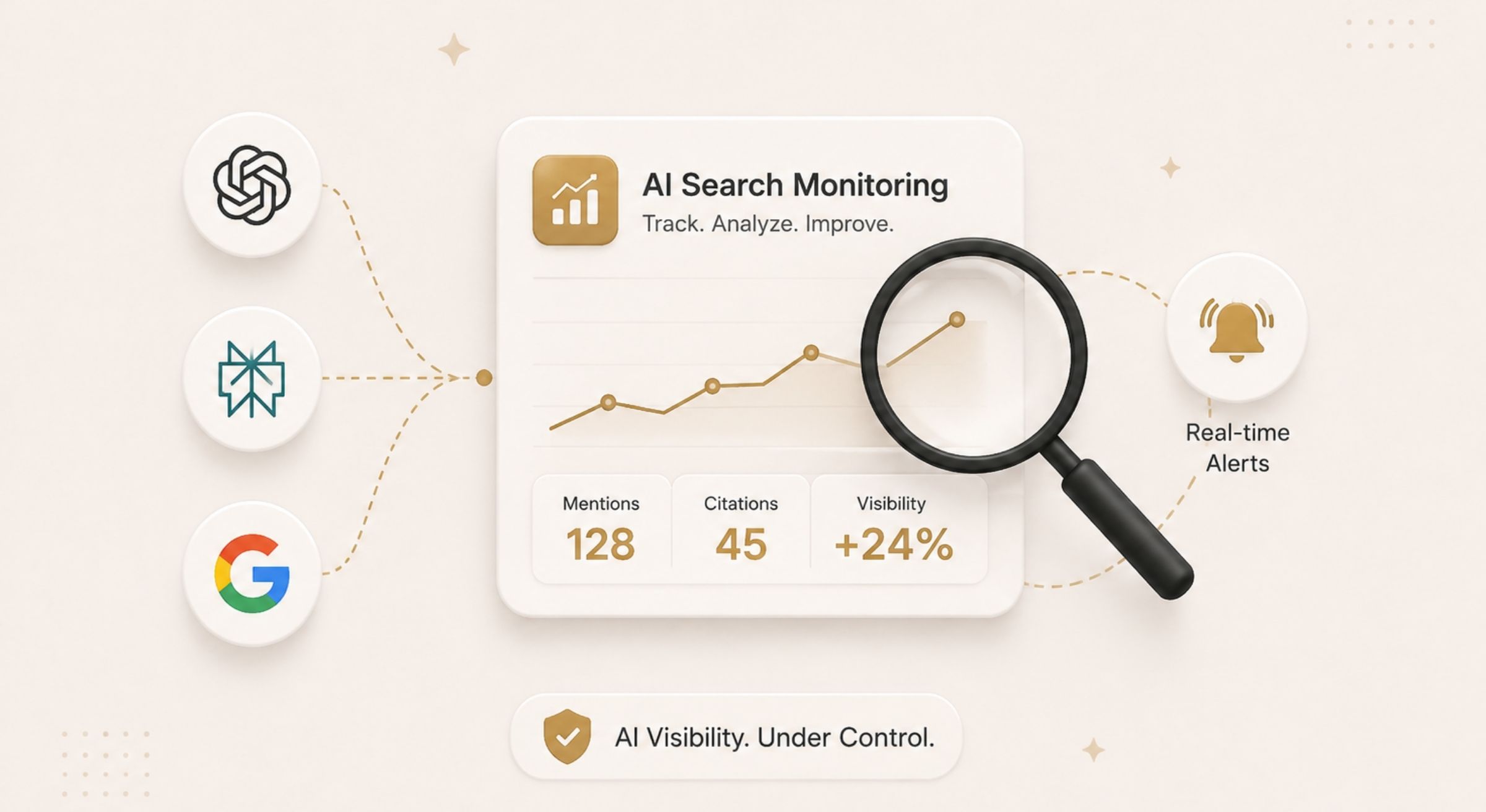 AI Search monitoring dashboard tracking ChatGPT, Gemini, Google AI Overviews, prompts, mentions, citations, and AI visibility.