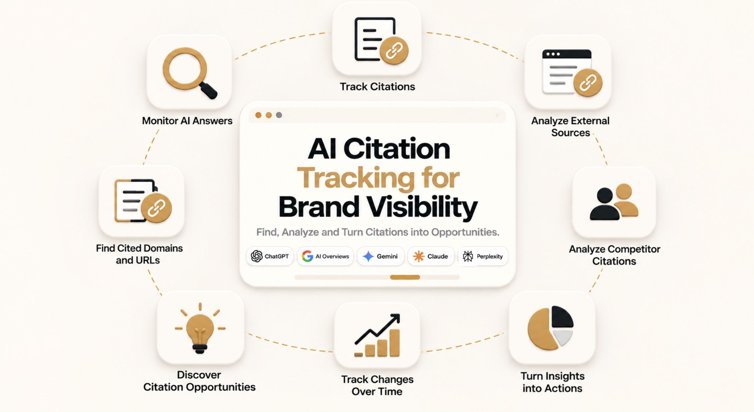 AI citation tracking for monitoring brand citations, cited URLs, competitor sources and external citations in AI-generated answers.