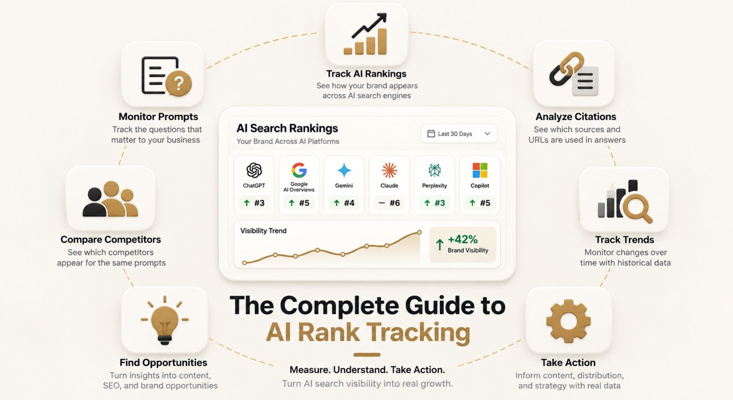 Best AI rank tracker tools for monitoring brand rankings, prompts, citations, competitors and LLM search results.